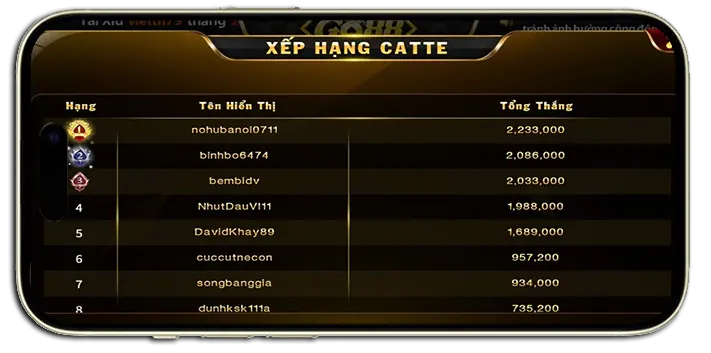 Trở thành cao thủ chơi bài cát tê Go88